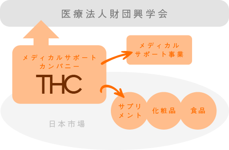 設立経緯